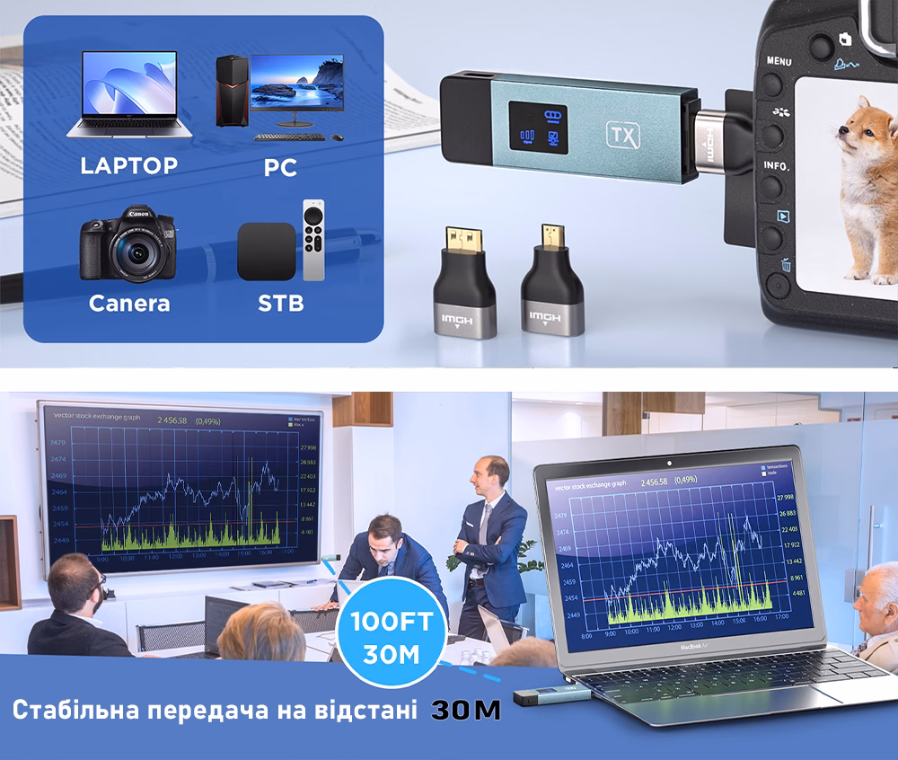 Сценарії використання: трансляція з фото/відеокамери через Mini HDMI, презентації з ноутбука на великий екран і стабільна передача сигналу до 30 м / 100 футів у прямій видимості.