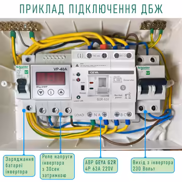 Приклад автоматичного резервного живлення з інвертором і акумулятором. Зображений щит є демонстраційним прикладом, до комплекту АВР не входить.